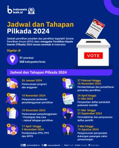 7213-1714360943-240417_IPP_Jadwal-dan-Tahapan-Pilkada-2024_AN