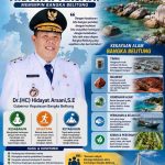 Kesabaran, Keuletan, dan Ketabahan Perjuangan Gubernur Hidayat Arsani Memimpin Bangka Belitung