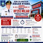 Gubernur Hidayat Arsani Siapkan Rp293 Miliar Bangun Rumah Sakit Jantung dan Stroke di Tengah Kota Pangkalpinang